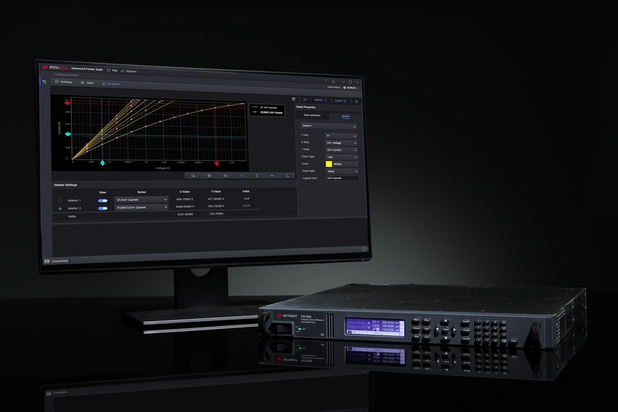 Keysight stellt SMU mit hoher Kanal-Dichte für eine schnellere Charakterisierung von Halbleitern vor